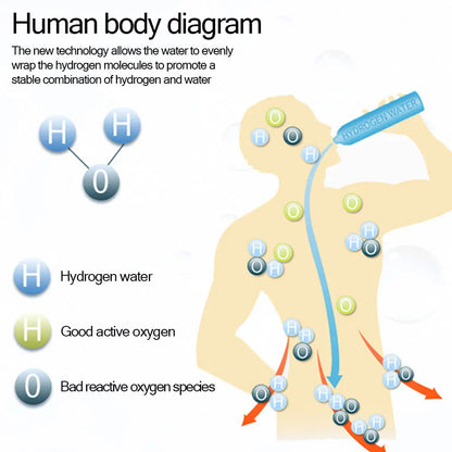 Hydrogen Water Bottle Generator