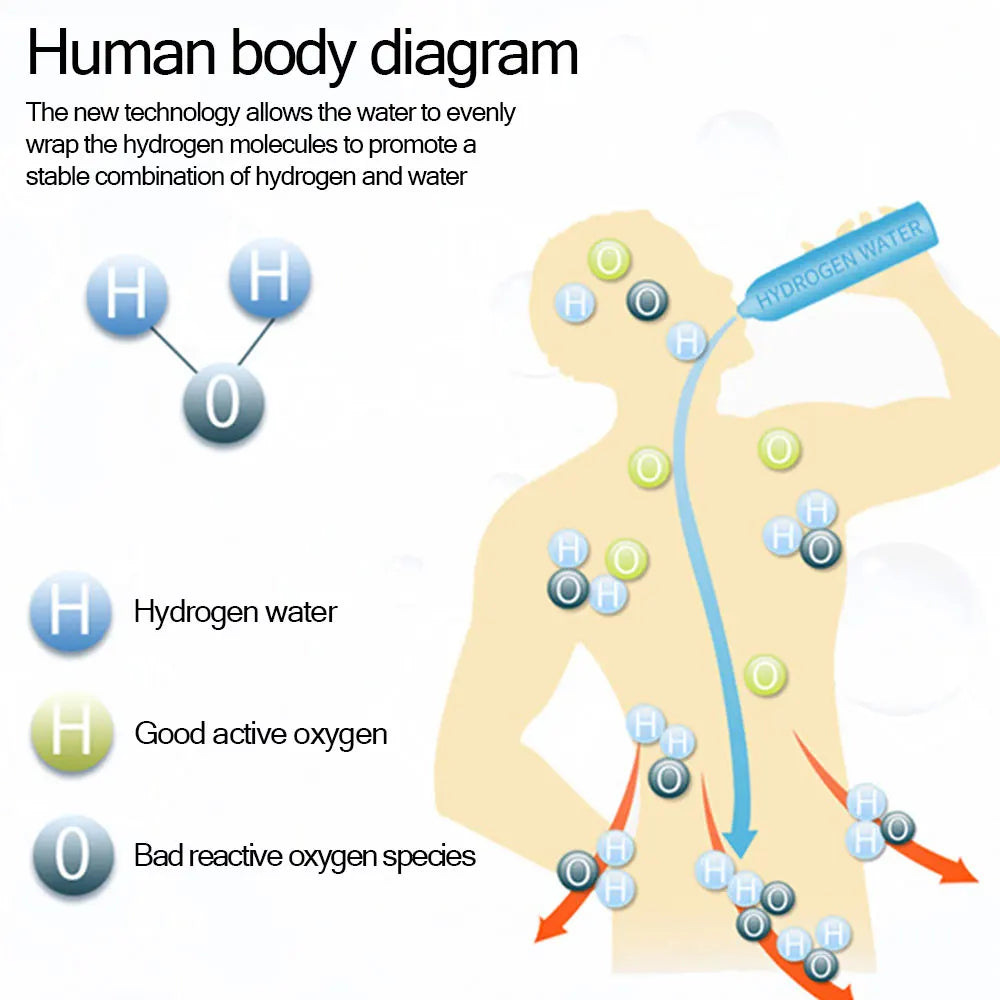 Hydrogen Water Bottle Generator