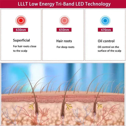 Red Light Therapy Cap