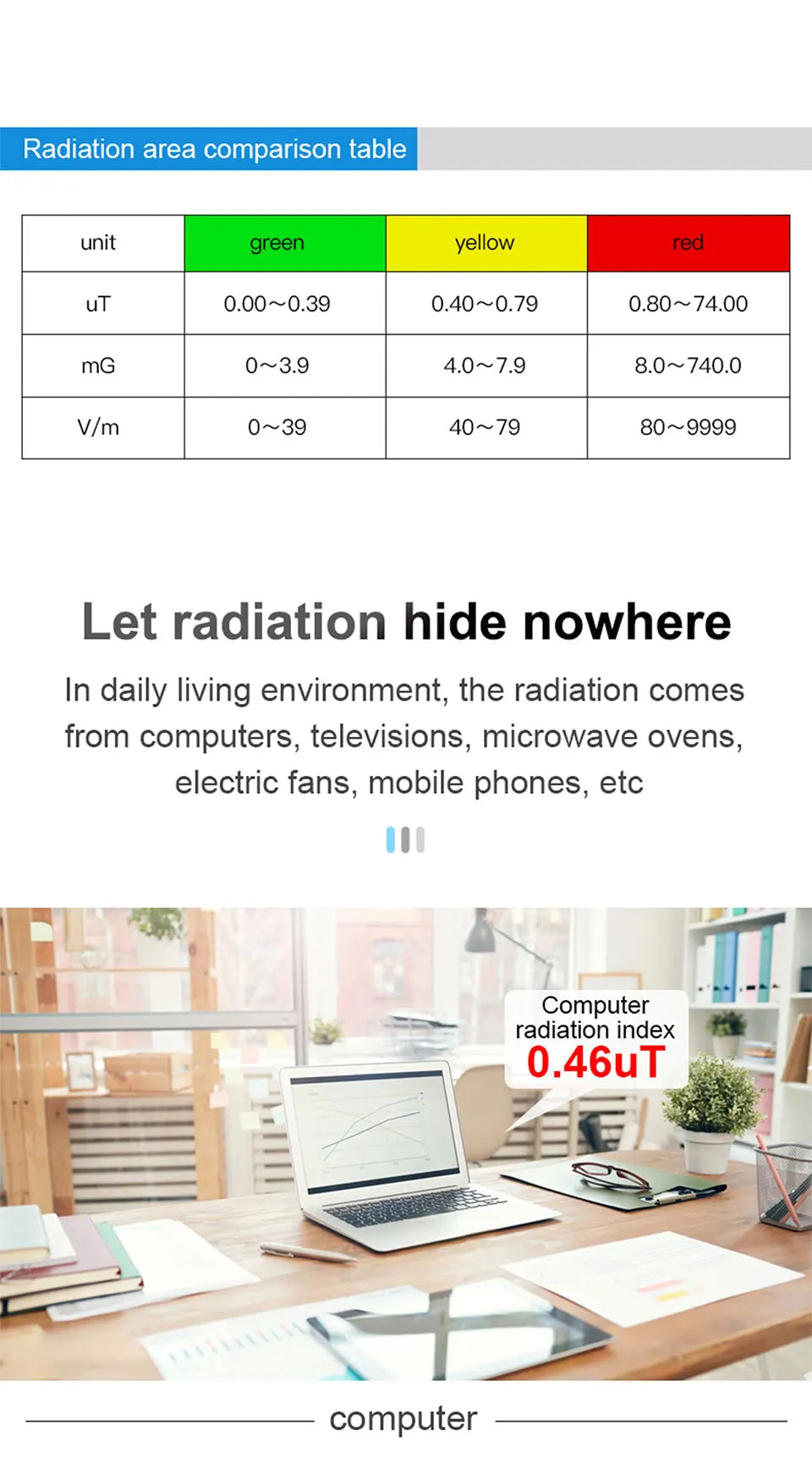 EMF Radiation Detector