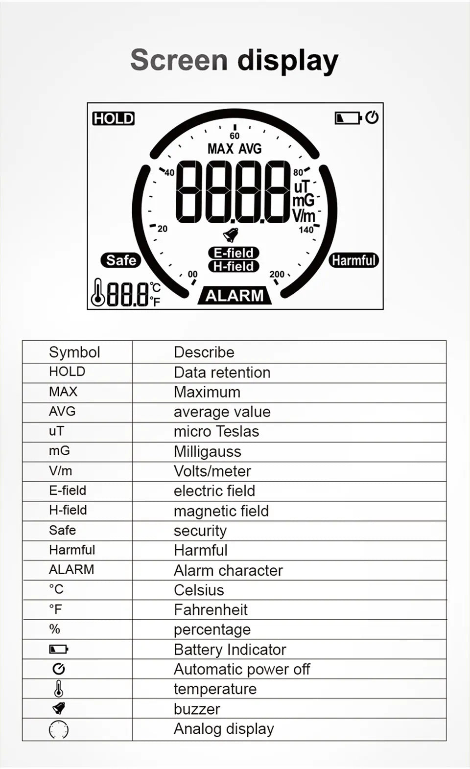 EMF Radiation Detector