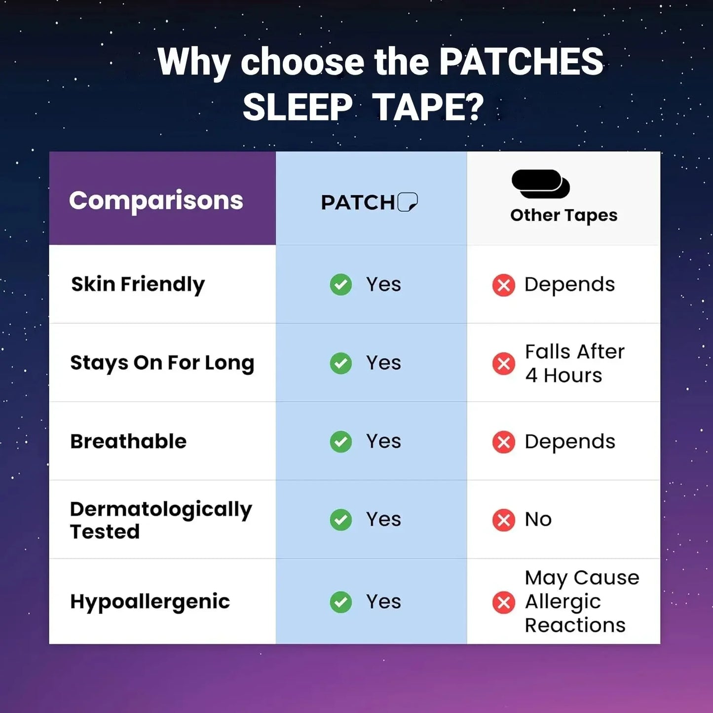 Medical Grade Mouth Tape