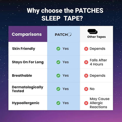 Medical Grade Mouth Tape